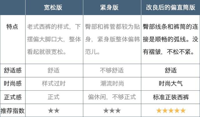 西裤正式场合怎么穿?选对版型是关键!